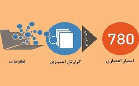 معرفی شرکت رتبه بندی اعتباری ژاپن