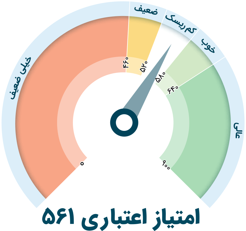 گراف درجه رتبه اعتباری