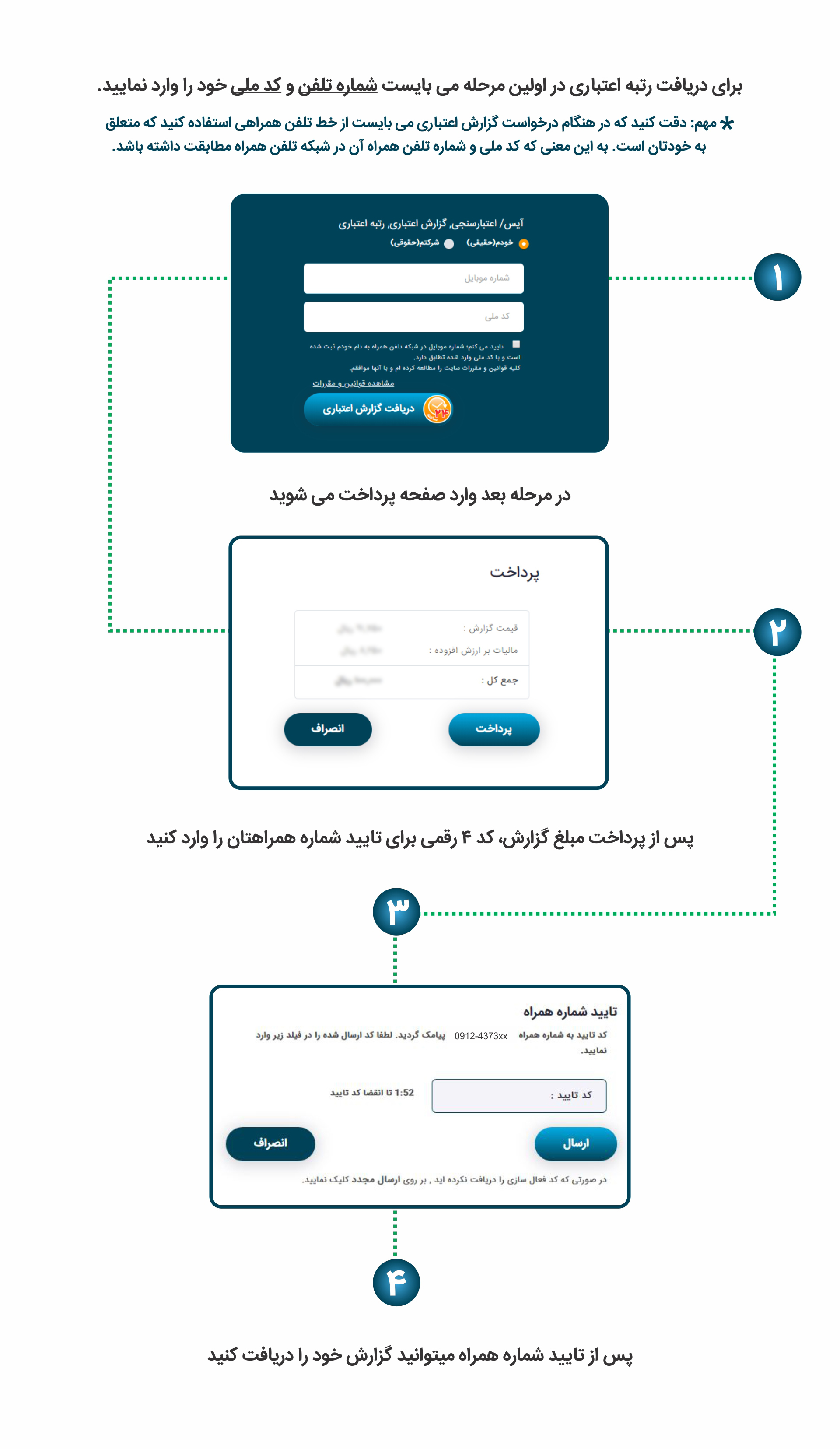 راهنمای سایت