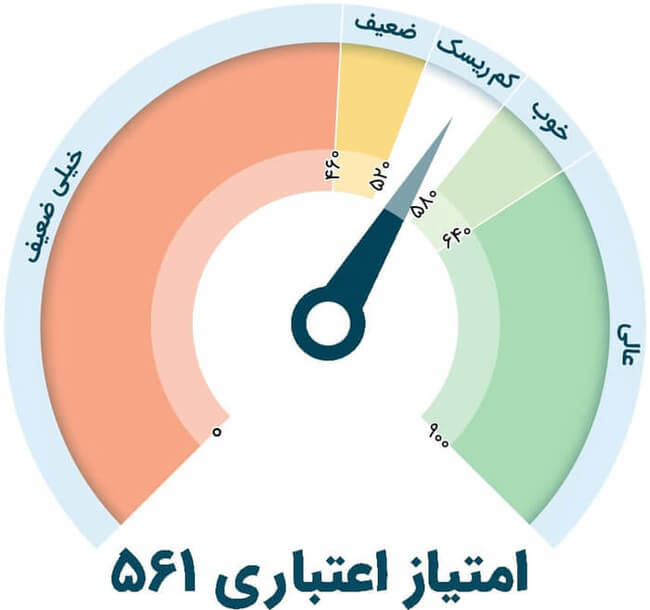 نحوه اعتراض به گزارش اعتباری