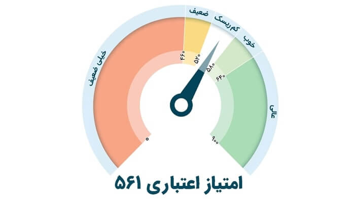 تاثیر رتبه اعتباری من در خرید اقساطی از فروشگاه های آنلاین