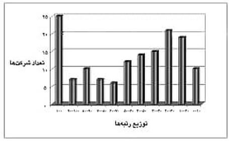 اعتبار سنجی عاملی برای پرداخت به موقع اقساط