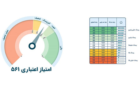 اعتبارسنجی چیست؟