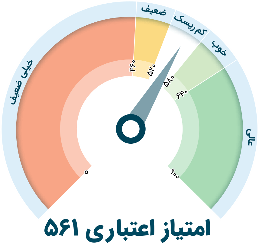 گراف درجه رتبه اعتباری از خیلی ضعیف تا عالی